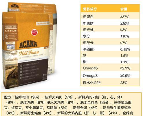 高档猫粮品牌有哪些？如何判断猫粮是否高档好吃？