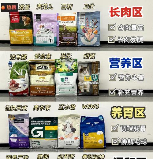 在超市选购猫粮时应该注意什么？