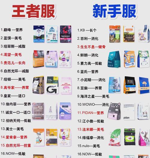 在超市选购猫粮时应该注意什么？