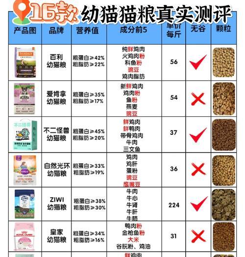 如何寻找猫粮的工厂货源？有哪些途径？