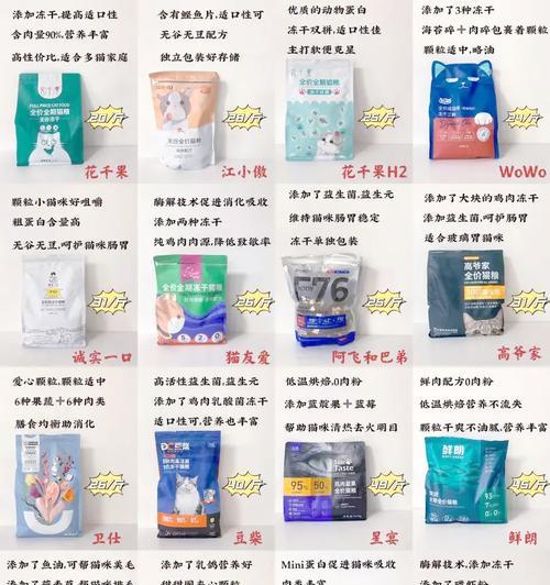 买猫粮时自己尝味道有用吗？如何正确选择猫粮？