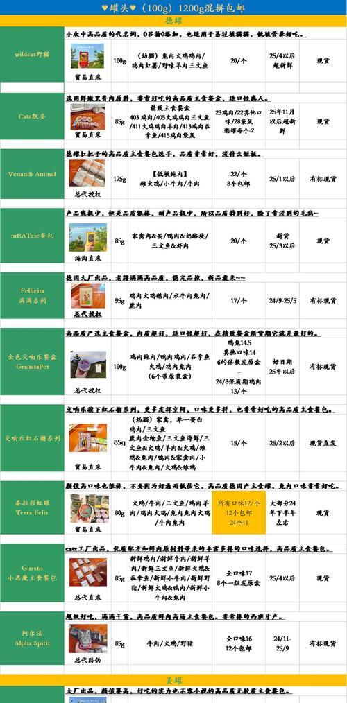 尊达猫粮口味排名前十有哪些？