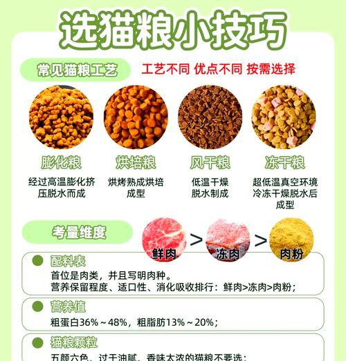 如何判断猫粮是否太咸？对猫咪健康有什么影响？