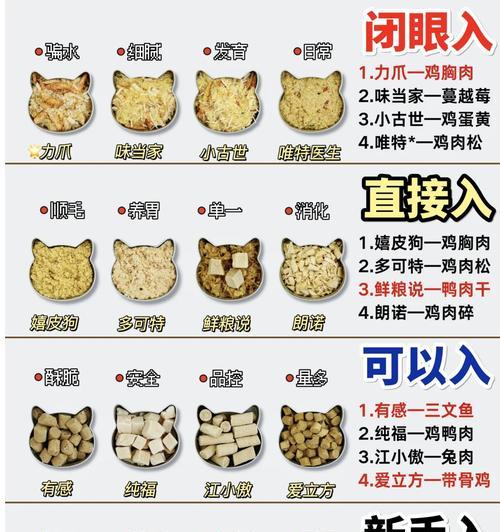 猫粮冻干如何搭配才能既美味又营养？
