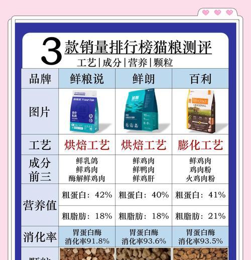 含有诱吃剂的猫粮对猫咪健康有影响吗？