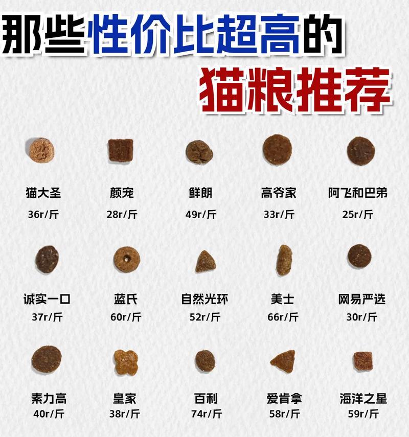 哪些猫粮品牌进入排行榜前十名？什么猫粮品牌值得推荐？