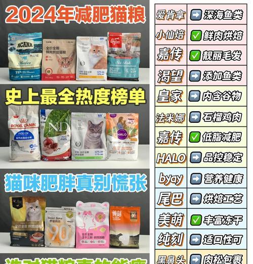 猫咪减肥应该选择哪种高端猫粮？如何选择适合减肥的猫粮？