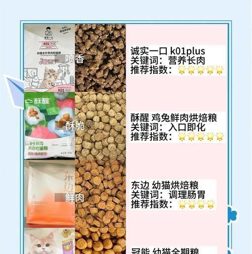 吊装玩具漏出猫粮时应如何处理？