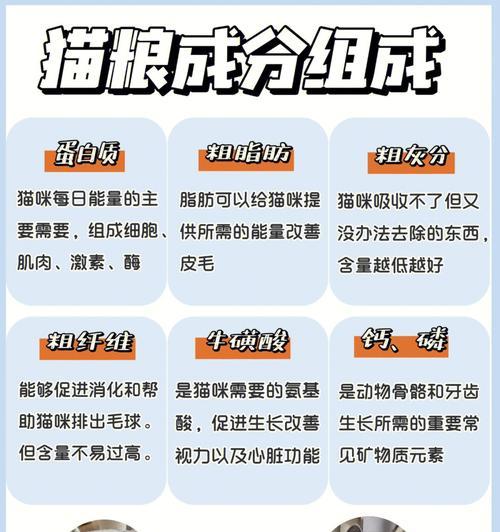 猫粮中玉米成分对猫有何影响？