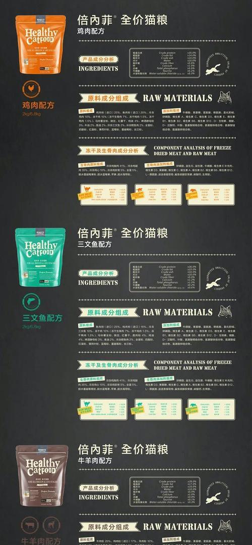 金标粮猫粮的定义是什么？