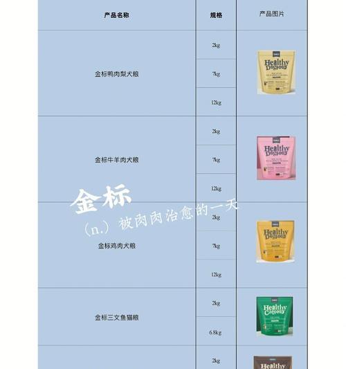 金标粮猫粮的定义是什么？