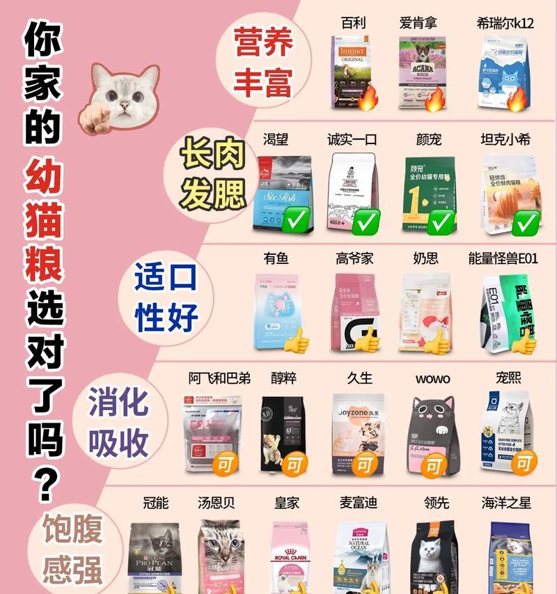成年猫粮幼猫吃了会有什么反应？猫粮的年龄适应性如何？