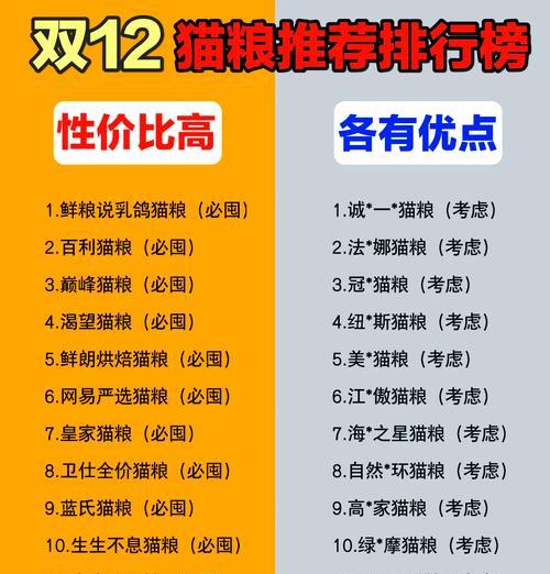 挑选猫粮品牌有哪些技巧？