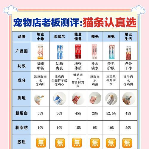 猫咪拒绝猫条和猫粮怎么办？有哪些吸引它们的方法？