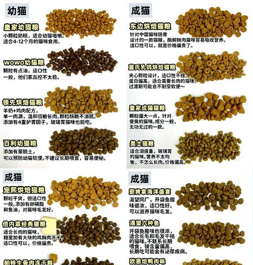 三段猫粮适合猫咪的哪个成长阶段？