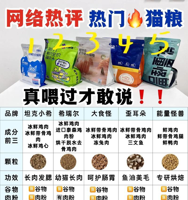 在钓鱼饵料中加入猫粮效果如何？是否为有效的钓鱼技巧？