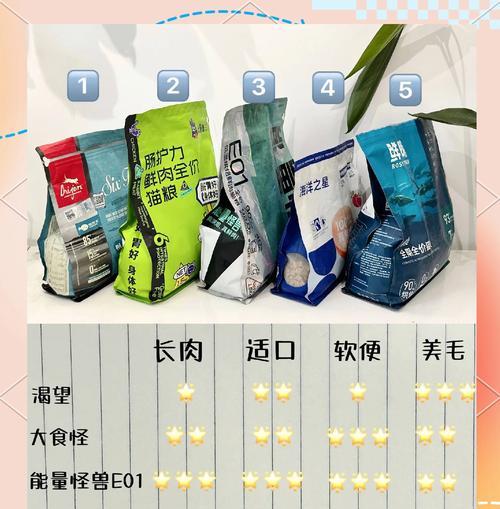 心肌肥厚的猫咪应该吃什么猫粮？有哪些推荐？
