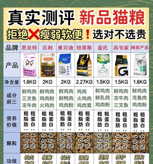 肉丝猫粮湿粮的正确食用方法是什么？对猫咪健康有何影响？