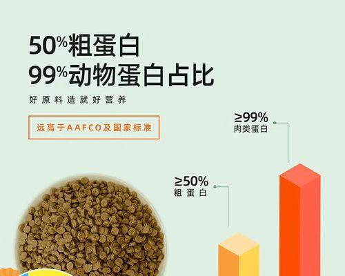 百德加猫粮的宣传口号有哪些？