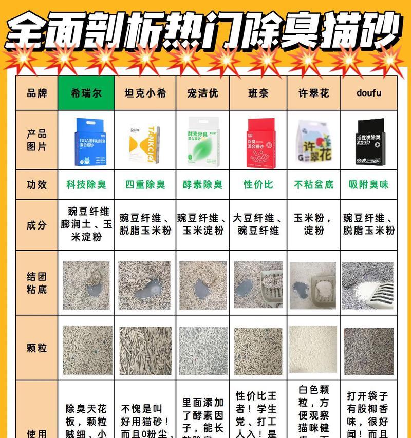猫砂除臭珠的成分和作用是什么？