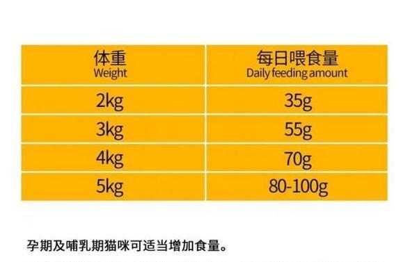 猫咪吃太多猫粮怎么办？如何控制猫咪的食量？