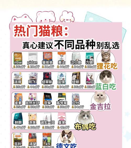 猫咪为何偏爱猫粮？如何引导猫咪尝试其他零食？