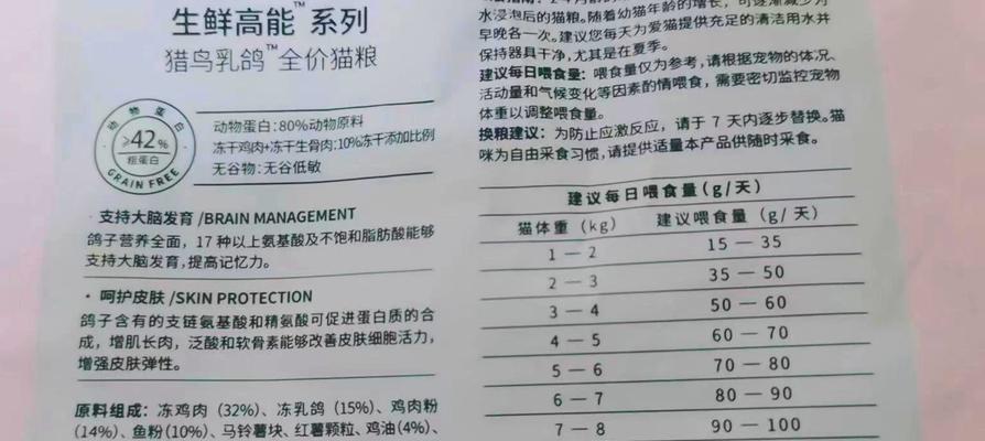 乳鸽猫粮中哪些成分不宜？如何选择健康猫粮？