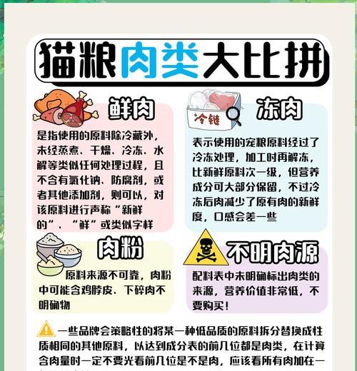 成年猫是否需要肉类猫粮？不吃肉类猫粮怎么办？