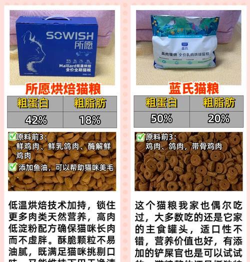 晚上吃哪种猫粮不会发胖？健康选择是什么？