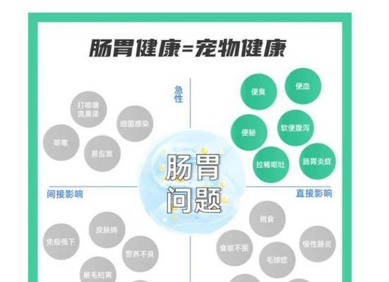 新猫粮吃完便秘正常吗？原因是什么？