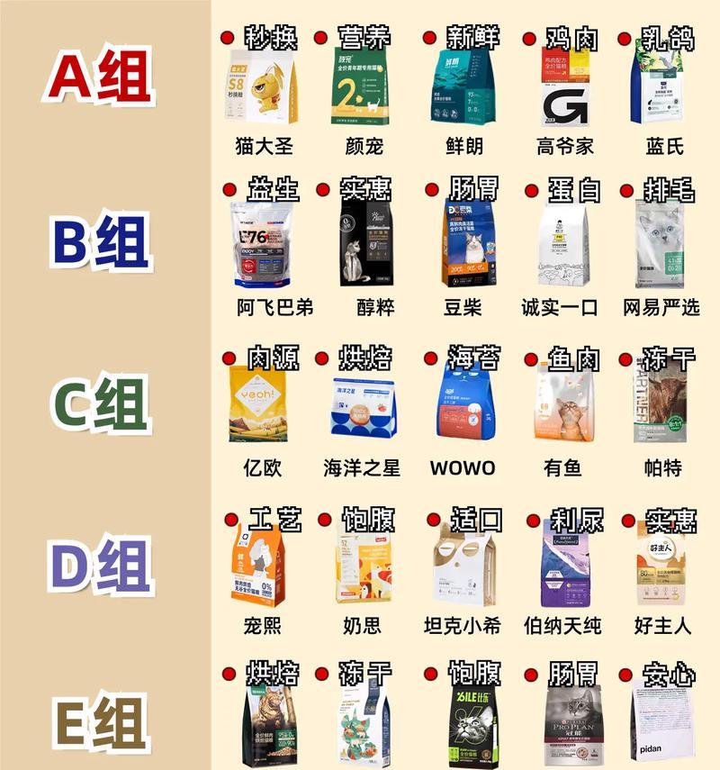 哪种猫粮优惠更适合猫咪？