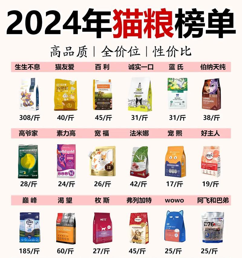 哪种猫粮优惠更适合猫咪？