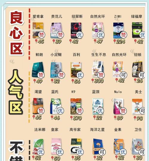 部队通常喂猫咪什么猫粮？选择猫粮的标准是什么？