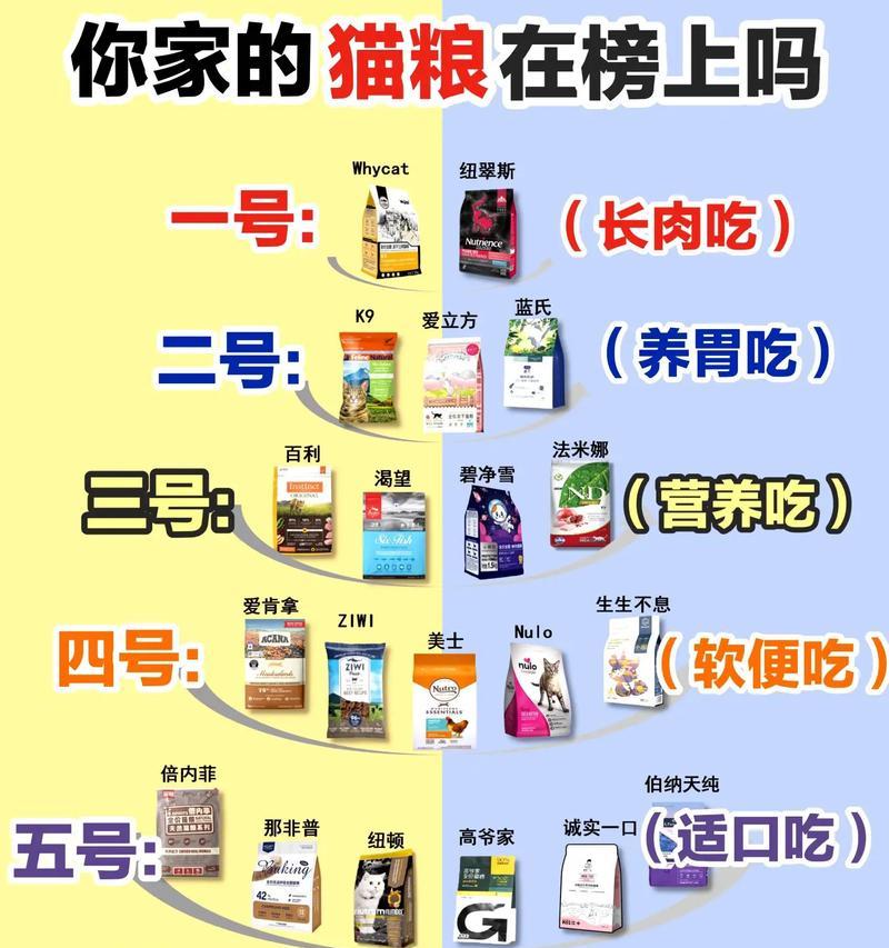 猫咪食欲不振吃什么猫粮可以改善？推荐哪些猫粮帮助恢复食欲？