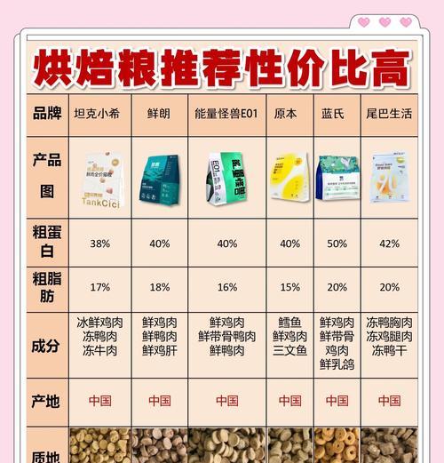 小猫黑下巴应选哪种猫粮？如何预防和治疗？