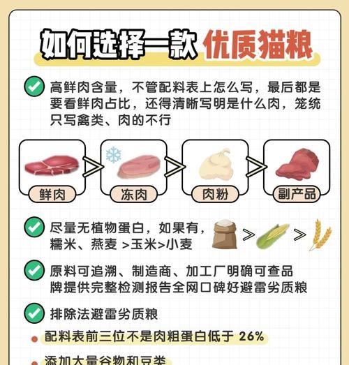 猫粮放置过久还能食用吗？对猫咪健康有何影响？