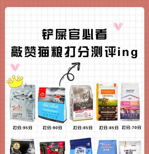 猫咪眼屎多？哪种猫粮更适合？