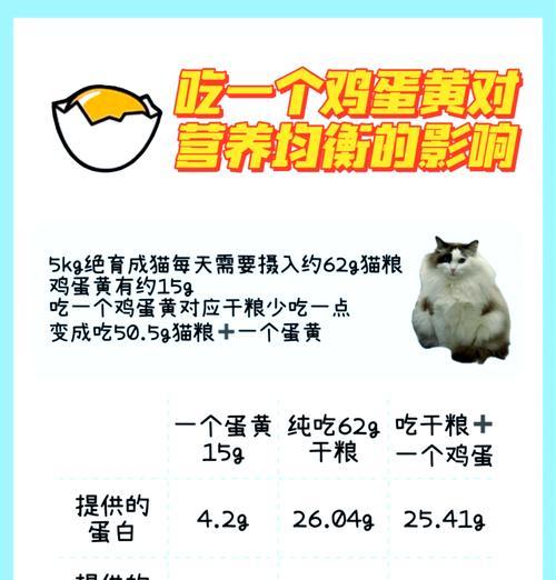 如何制作美味的猫粮鸡蛋黄？猫粮鸡蛋黄的烹饪技巧有哪些？