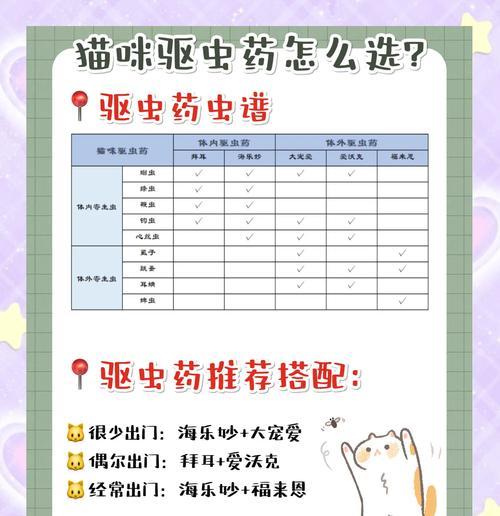如何正确地将驱虫药混入猫粮中？需要注意什么？