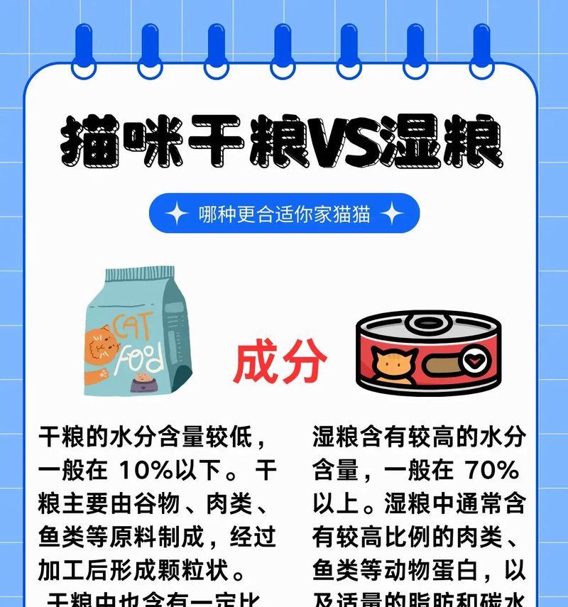 猫湿粮里有什么菌类成分？这些成分对猫咪健康有何影响？