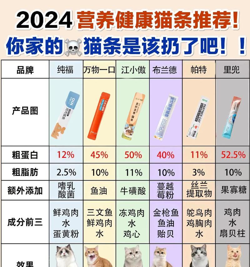 用什么替代猫条作为猫粮更健康？