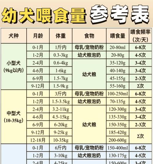德牧每日合理食量是多少？