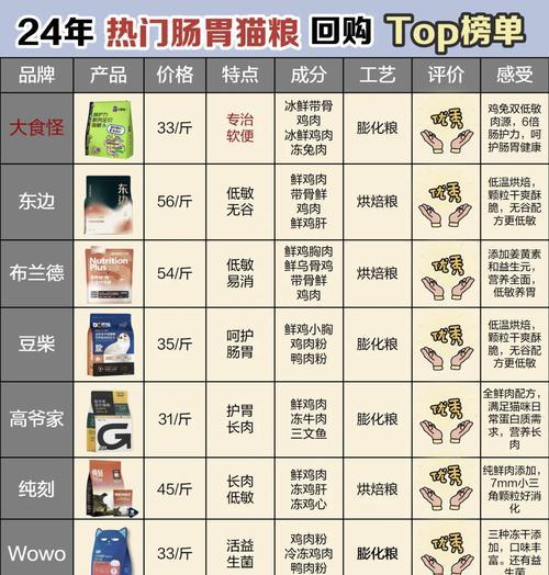 猫粮正常摄入却无排便现象是何原因？