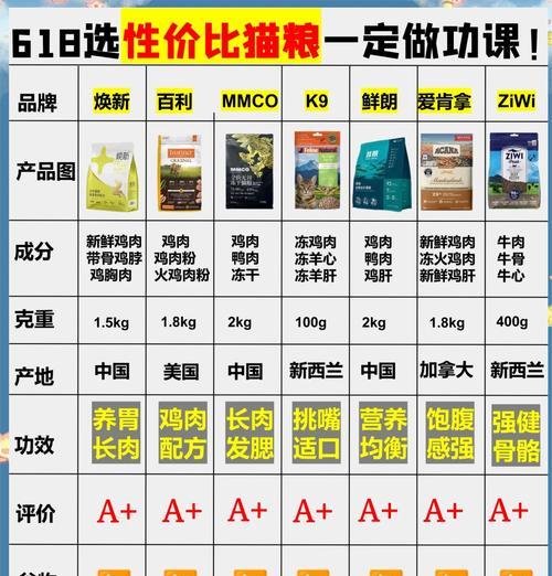 大牌猫粮试吃怎么买的啊？购买途径和注意事项是什么？