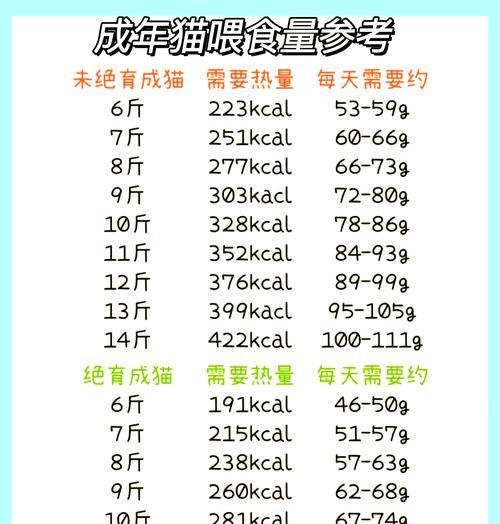 猫咪祖先的饮食习惯是什么？现代猫粮如何模拟自然饮食？