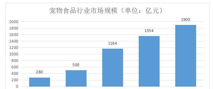 猫粮厂家销售模式是什么？如何影响市场？