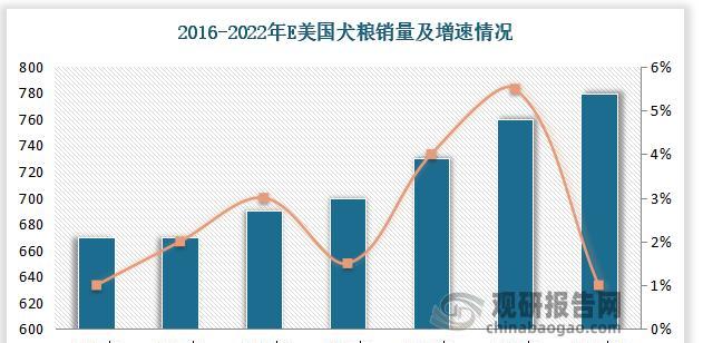 猫粮厂家销售模式是什么？如何影响市场？