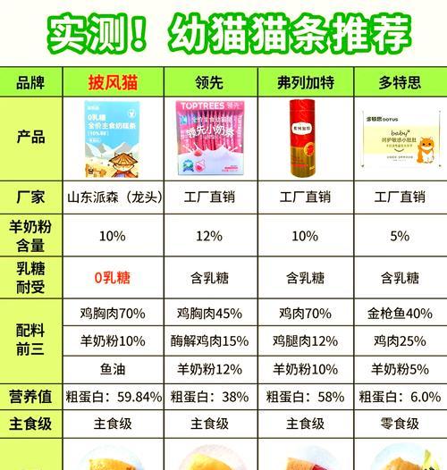 猫条和猫粮有什么好的牌子？推荐和比较分析？