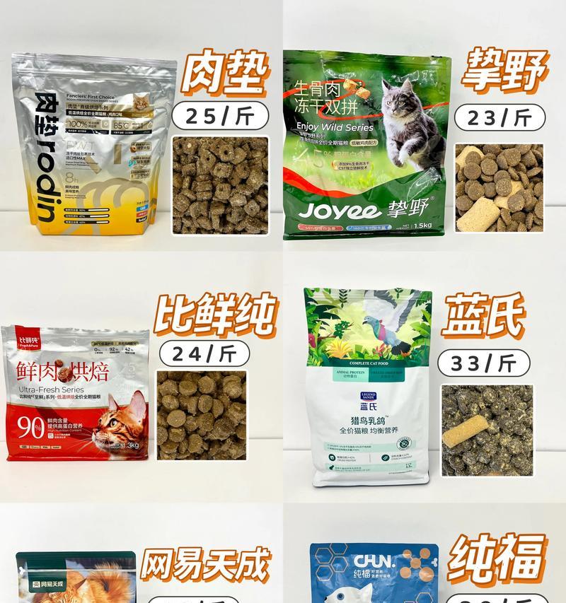 泰宠出品的猫粮怎么样？用户评价如何？