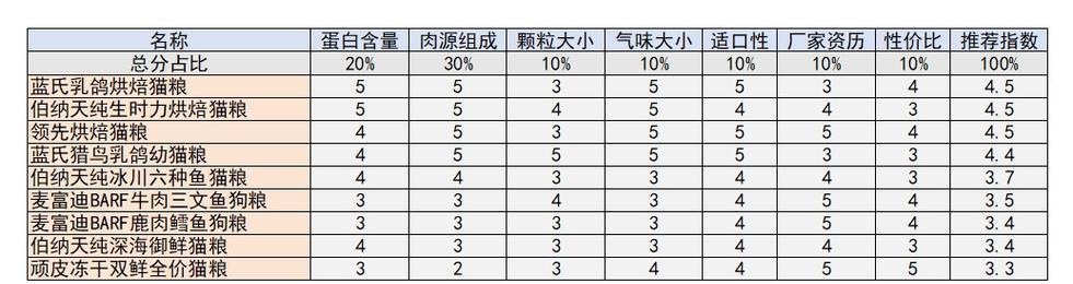 封口猫粮开袋困难怎么办？